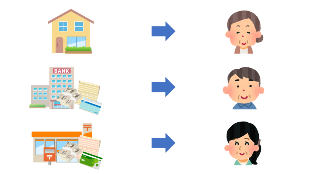 どうやって分ける?遺産分割3つの方法と揉めないための7つのポイント
