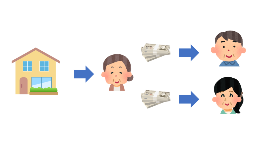 財産はどう分けるかどうもらうか: 今、この生前対策を知らなきゃ