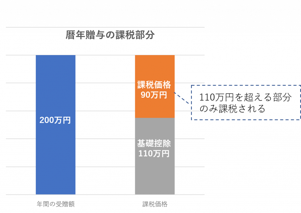 第4版 基礎の基礎 1日でマスター 法人税申告書の作成 | 柴田知央