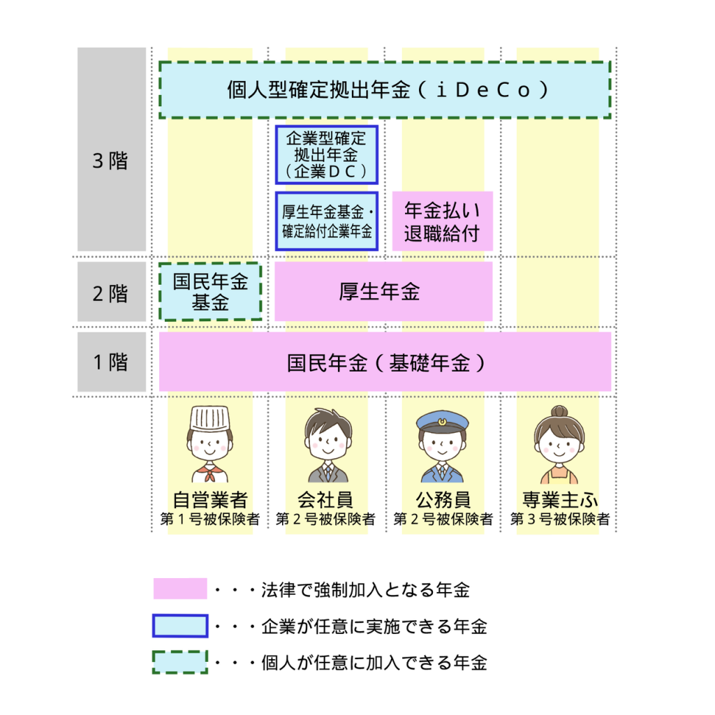確定拠出年金 退職金・年金革命/労務行政（単行本） 確定拠出年金 退職金で損する人得する人 (ワニプラス) | 分部