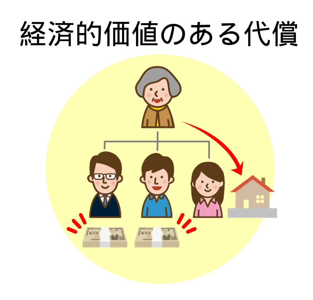 遺留分放棄のすべて】遺留分放棄は難しい?というのは誤解です