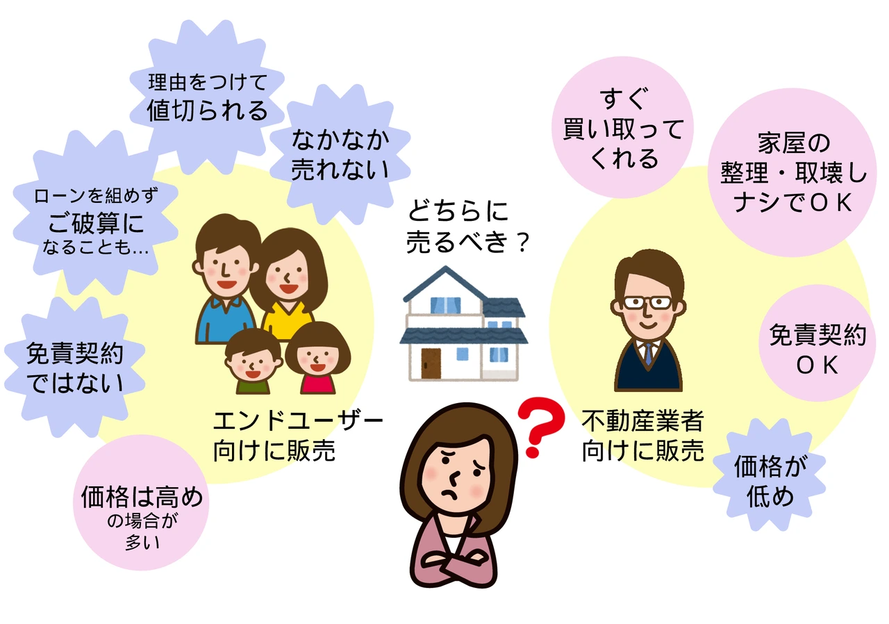 エンド向け、業者向けどちらに売るべきか