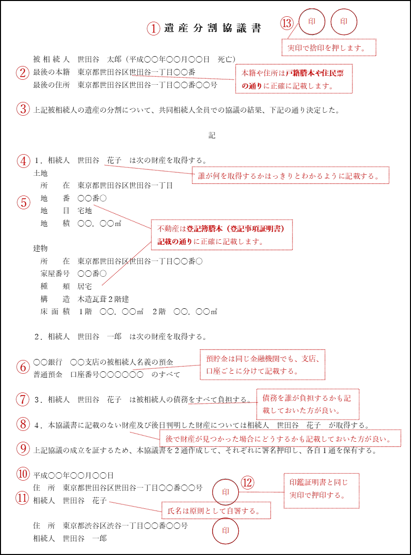 遺産分割協議書の記載例