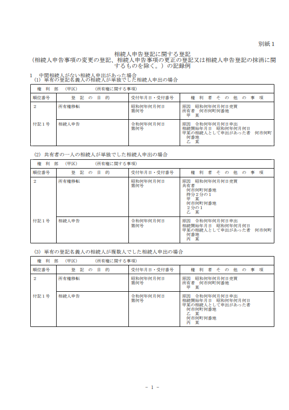 相続人申告登記の登記簿記録例