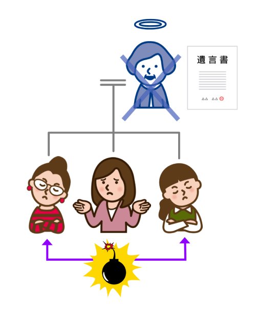 遺言に不備があり仲の悪いきょうだいの協力が必要に…