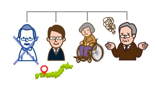 疎遠、病気、遠方の方との連絡、どうすれば…