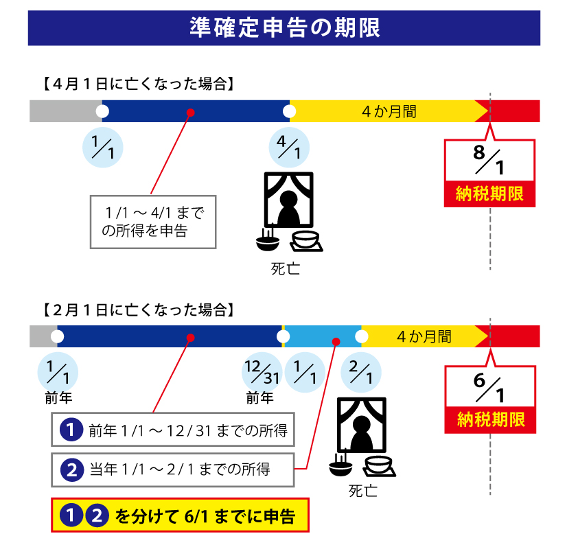 準確定申告の期限