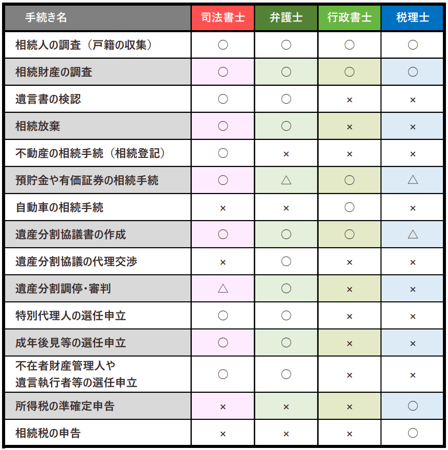 専門家別の対応可能業務