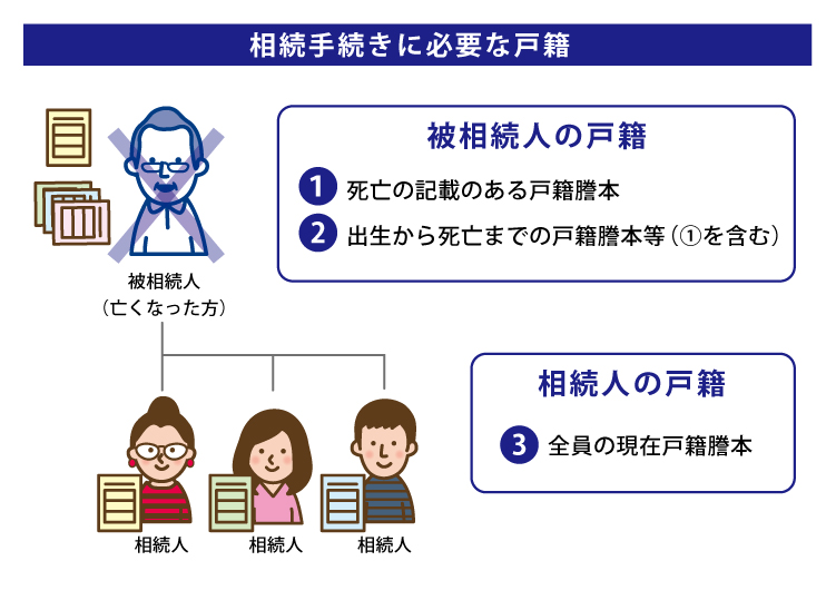 相続手続きに必要な戸籍
