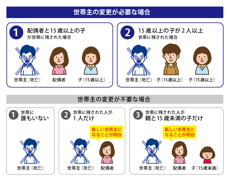 世帯主の変更が必要な場合・不要な場合