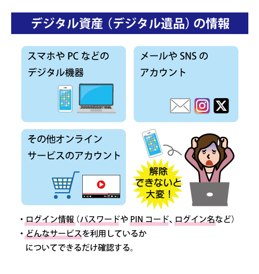 デジタル資産(デジタル遺品)の情報