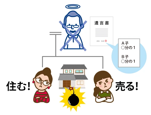 公正証書遺言があるが、相続税を考慮した上で遺産分割を行うケース 