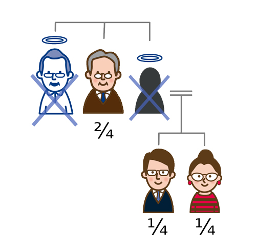 先に死亡している兄弟がいる場合はその子供（甥姪）が相続人