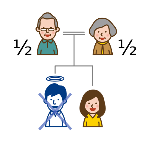 親が健在なら親のみが相続人