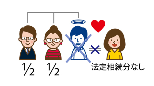 内縁の妻・夫に相続権はない