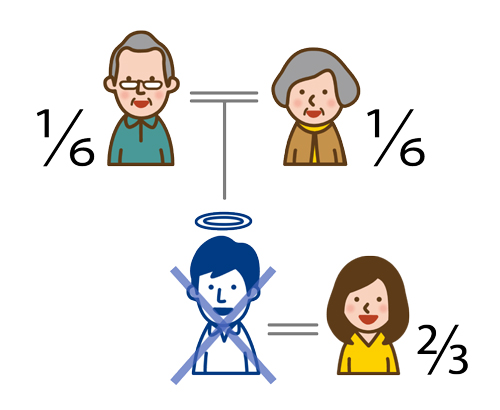 父母のうち一人でも存命の場合は配偶者と父母が相続人