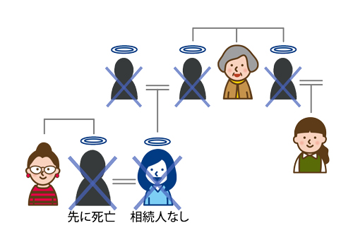 相続人が誰もいない場合は原則として国庫に帰属