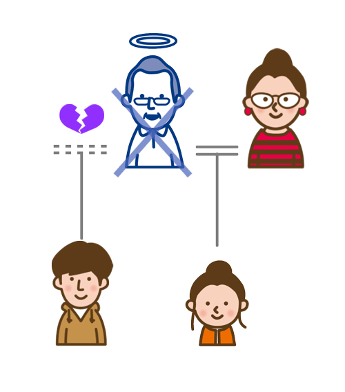 夫の財産を前妻の子に相続させたくない
