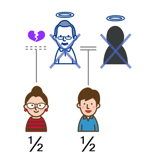 子供のみが相続人のケース