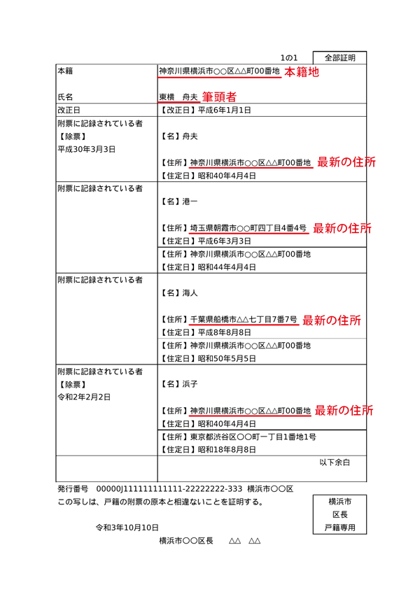 戸籍の附票の見本