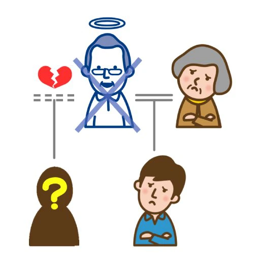 全く面識がない前妻の子と連絡を取り、話し合いをしなければならない…