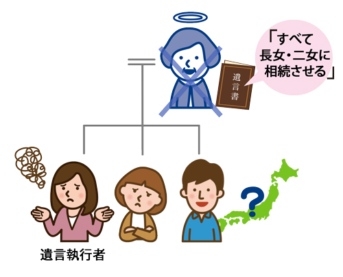 音信不通の兄弟がいるが遺言書があるケース