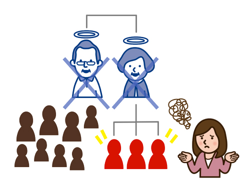 理由④ 手続き中に新たに相続が発生してしまう