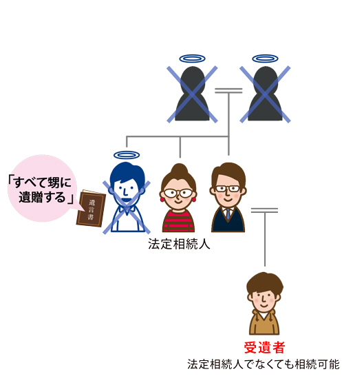 遺言書で指定されているケース