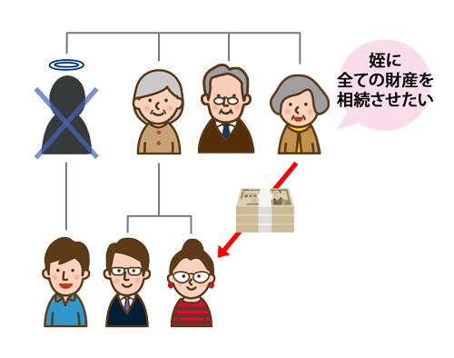 親しい姪に全財産を遺したい