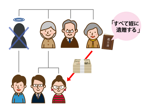 親しい姪に全財産を遺したい