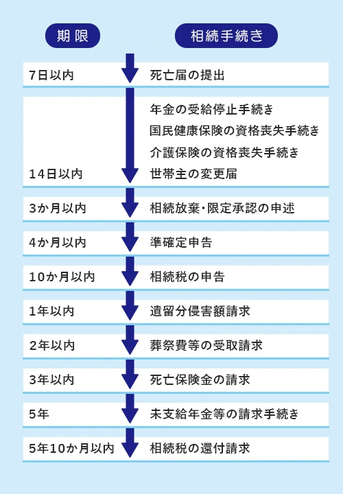 相続手続き期限・専門家が教える実際のリスクと過ぎそうな時の対処法