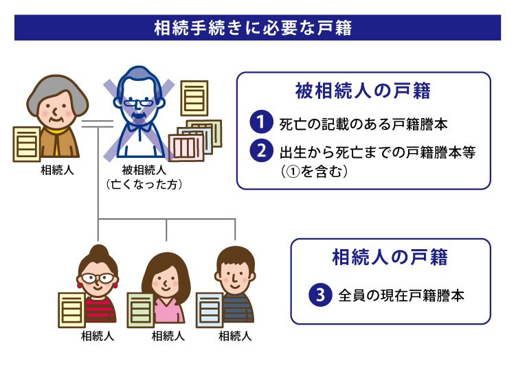 相続手続きに必要な戸籍