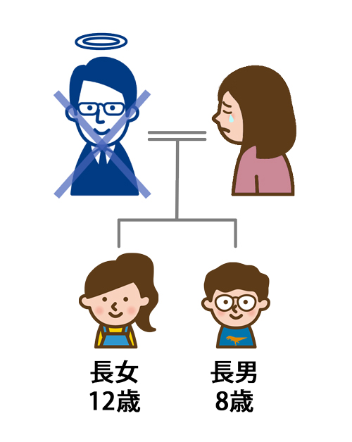 40代の夫が急逝しました。未成年の子供が二人います。